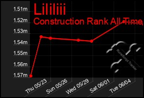 Total Graph of Lililiii