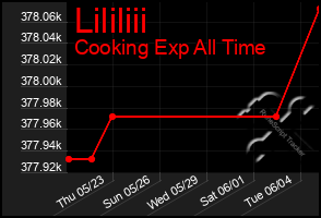 Total Graph of Lililiii