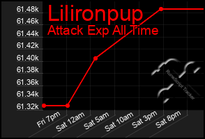 Total Graph of Lilironpup