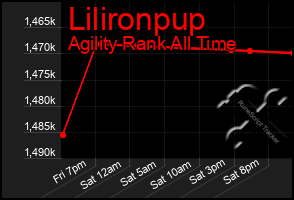Total Graph of Lilironpup
