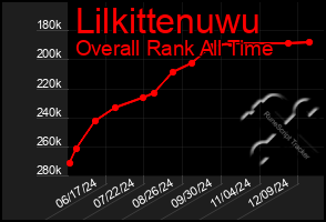 Total Graph of Lilkittenuwu