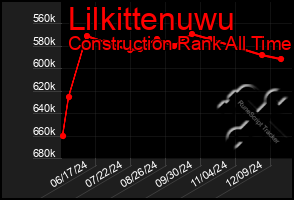 Total Graph of Lilkittenuwu