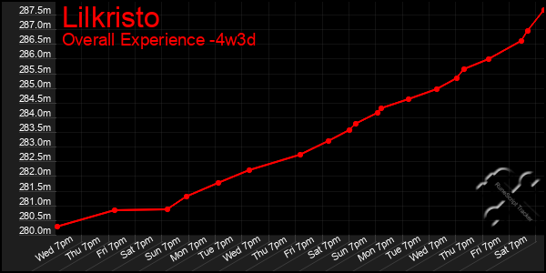 Last 31 Days Graph of Lilkristo