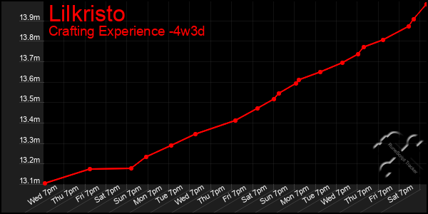 Last 31 Days Graph of Lilkristo