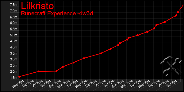 Last 31 Days Graph of Lilkristo