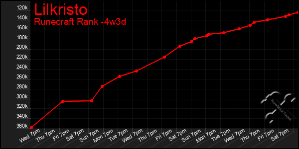 Last 31 Days Graph of Lilkristo