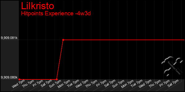 Last 31 Days Graph of Lilkristo