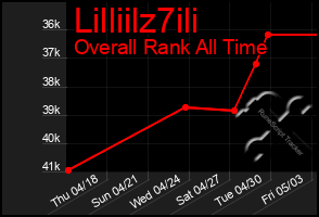 Total Graph of Lilliilz7ili