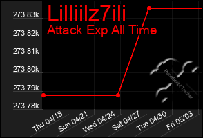 Total Graph of Lilliilz7ili