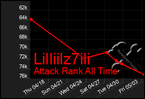 Total Graph of Lilliilz7ili