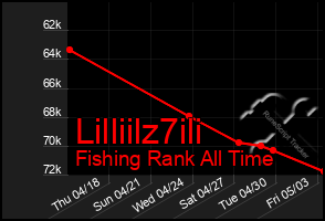 Total Graph of Lilliilz7ili