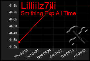 Total Graph of Lilliilz7ili