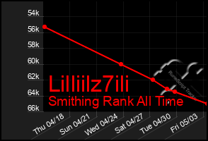 Total Graph of Lilliilz7ili