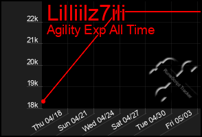 Total Graph of Lilliilz7ili