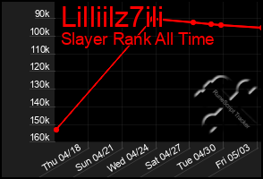 Total Graph of Lilliilz7ili