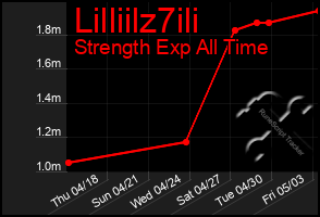 Total Graph of Lilliilz7ili