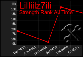 Total Graph of Lilliilz7ili