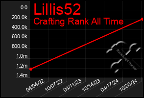 Total Graph of Lillis52