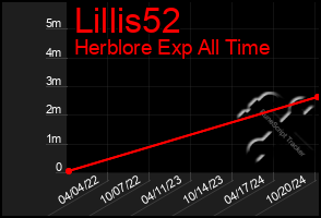 Total Graph of Lillis52