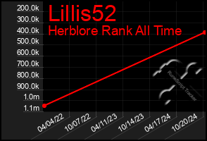 Total Graph of Lillis52