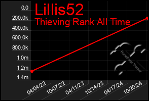 Total Graph of Lillis52