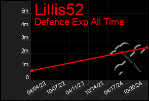 Total Graph of Lillis52