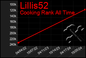 Total Graph of Lillis52