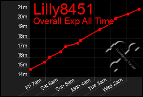 Total Graph of Lilly8451