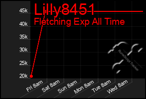 Total Graph of Lilly8451