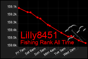 Total Graph of Lilly8451