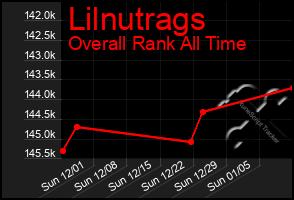 Total Graph of Lilnutrags