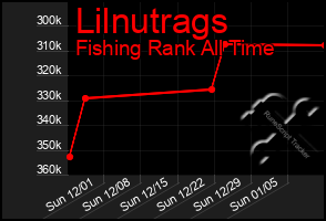 Total Graph of Lilnutrags