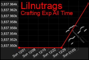 Total Graph of Lilnutrags