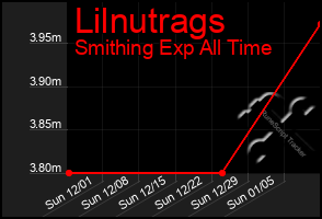 Total Graph of Lilnutrags