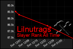 Total Graph of Lilnutrags