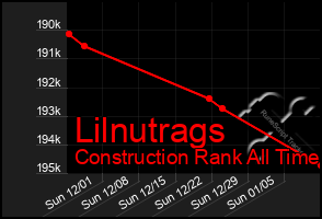 Total Graph of Lilnutrags