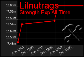 Total Graph of Lilnutrags