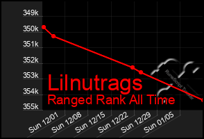 Total Graph of Lilnutrags