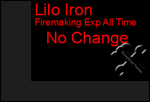 Total Graph of Lilo Iron
