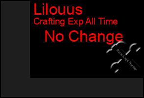 Total Graph of Lilouus