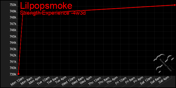 Last 31 Days Graph of Lilpopsmoke