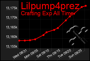 Total Graph of Lilpump4prez