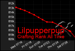 Total Graph of Lilpupperpup