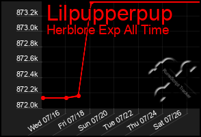 Total Graph of Lilpupperpup