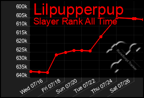 Total Graph of Lilpupperpup