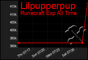 Total Graph of Lilpupperpup