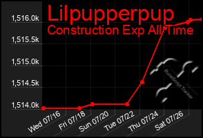 Total Graph of Lilpupperpup