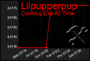 Total Graph of Lilpupperpup