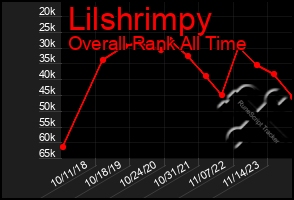 Total Graph of Lilshrimpy