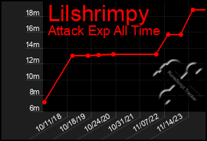 Total Graph of Lilshrimpy